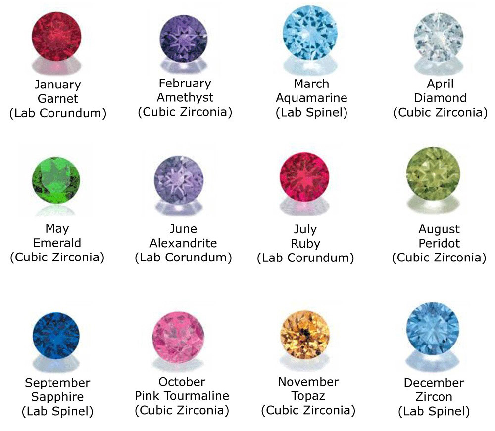 Birthstones By Month Chart