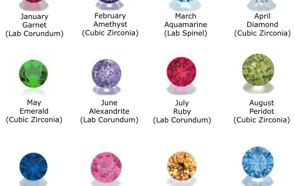 gs-creations-handmade-jewelry-birthstone-color-chart