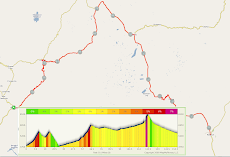 EXTREME RIDE ELEVATION