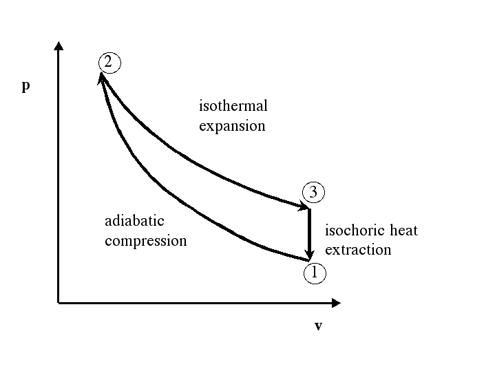 THERMAL ENGINEERING Thermodynamic Cycle