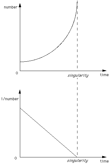 THERMAL ENGINEERING: Hyperbolic Process