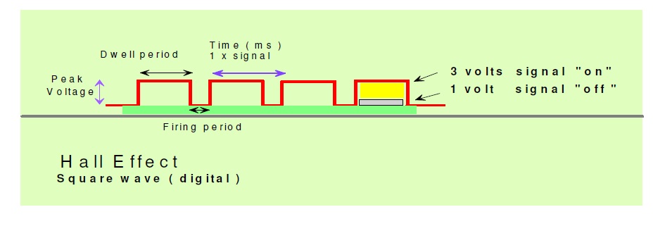 4826 neilachari Hall Effect Sensors