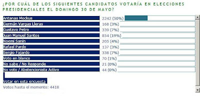 encuesta+puhntodevista