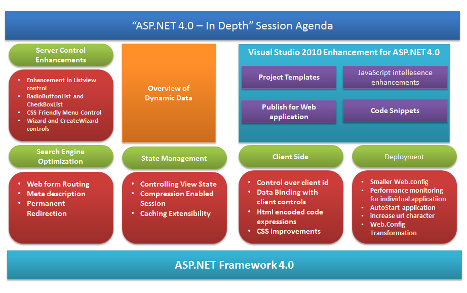 Net скрипт. Remote dental 3. Что такое скрипт в программировании. Net скрипт. Using javascript.