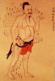 An old Chinese medical chart on acupuncture meridians