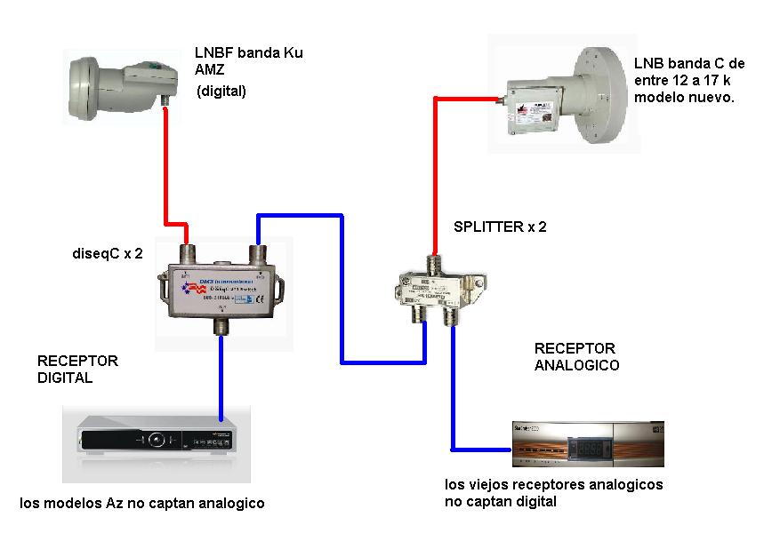 Como Conectar Varios Decodificadores A Una Antena Directv
