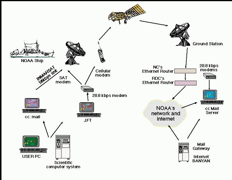 revizuiește venitul pe internet