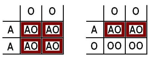 [ABO_Punnett_square_2.jpg]