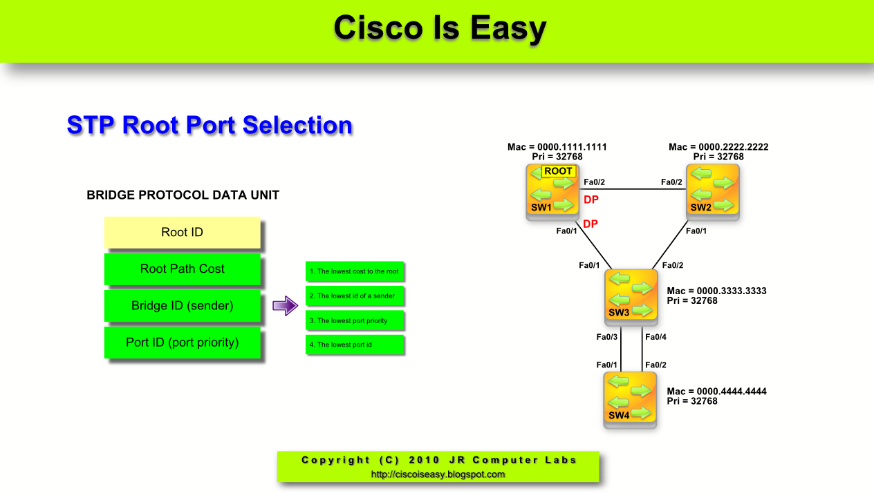 Network Admin Stuff Lesson 20 SpanningTree Protocol Operation