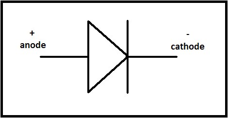 Free Articles: Diode