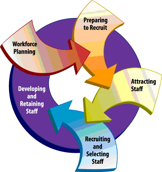 thesis recruitment process thesis recruitment process