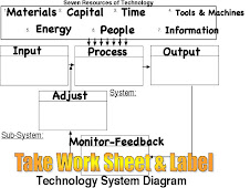 System Diagram for Technology