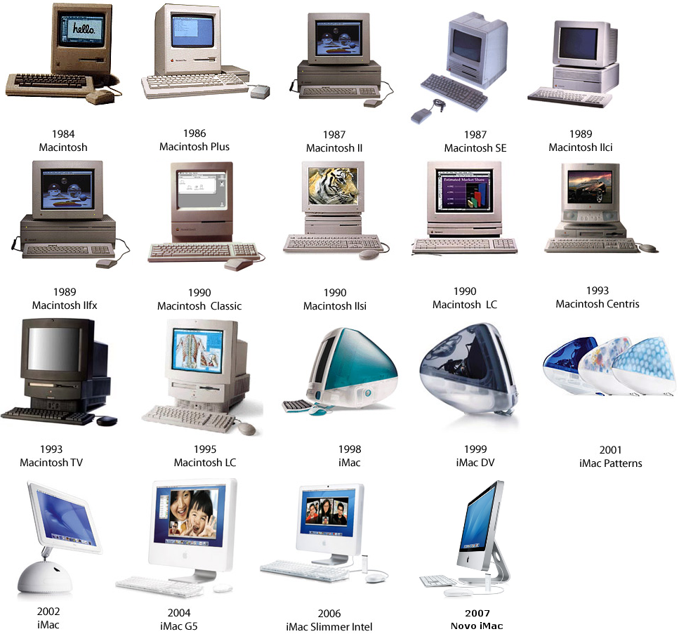 Techno History Evolution Of Computers