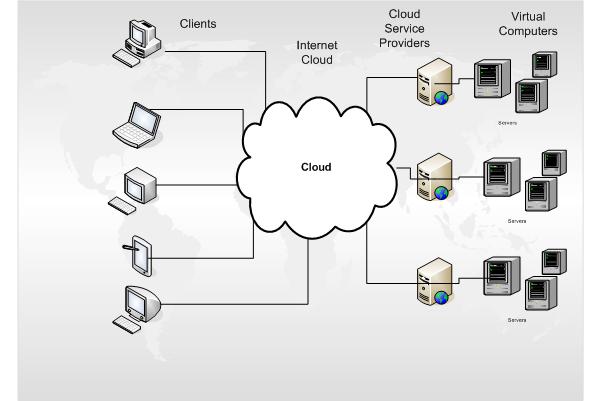F5 - Informática / Tecnologia: O que é Cloud Computing (Computação nas ...