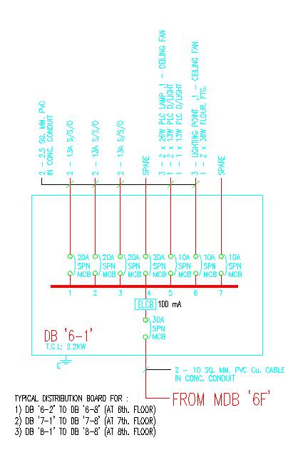 Electrical Installation Wiring Pictures: Building’s electrical rooms layout