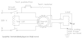 Electrical Installations: ELCB circuit