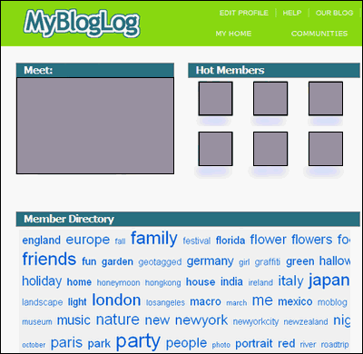 MyBlogLog Tag Clouds