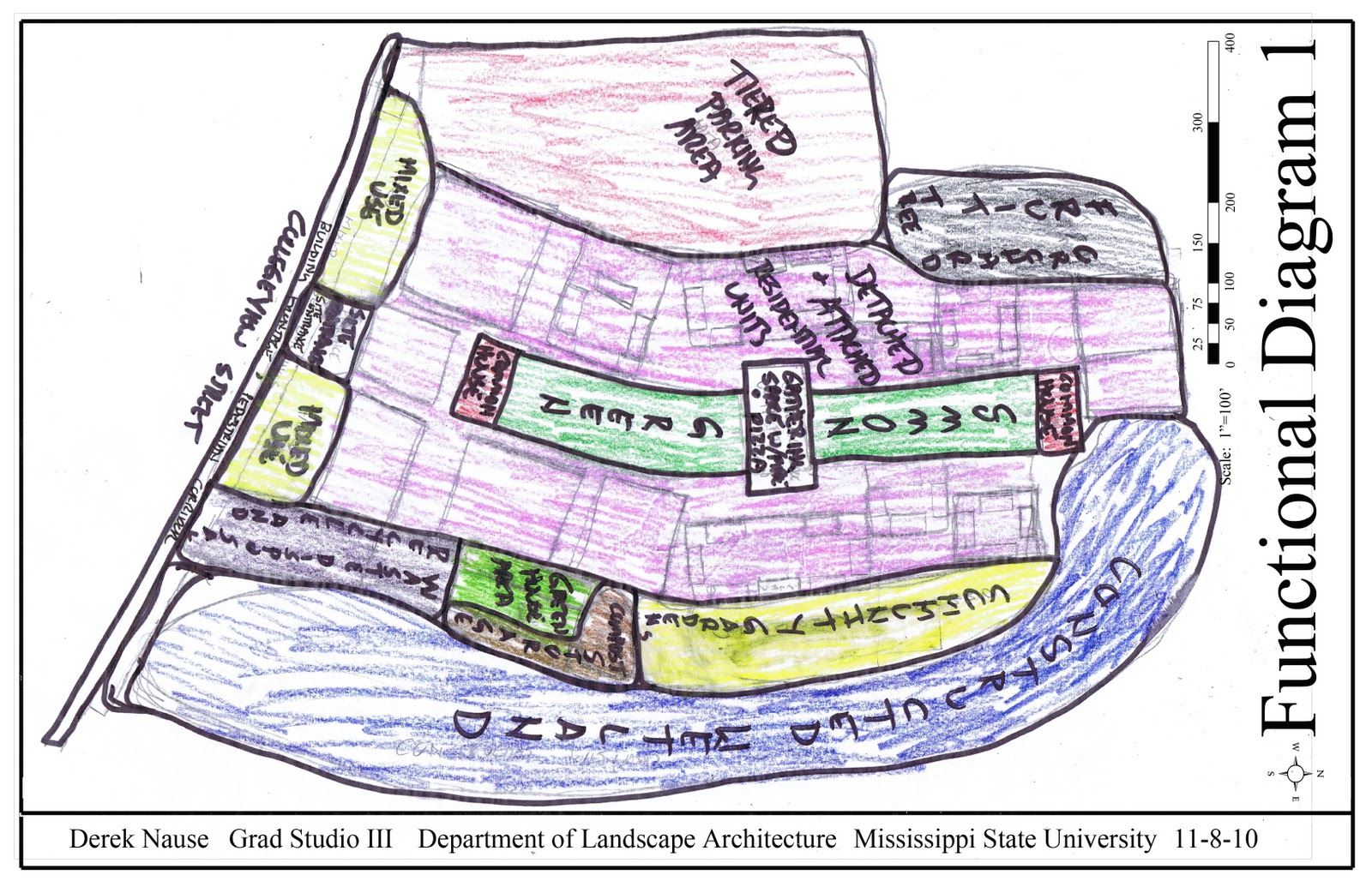 The Artist's Blog: Functional Diagrams