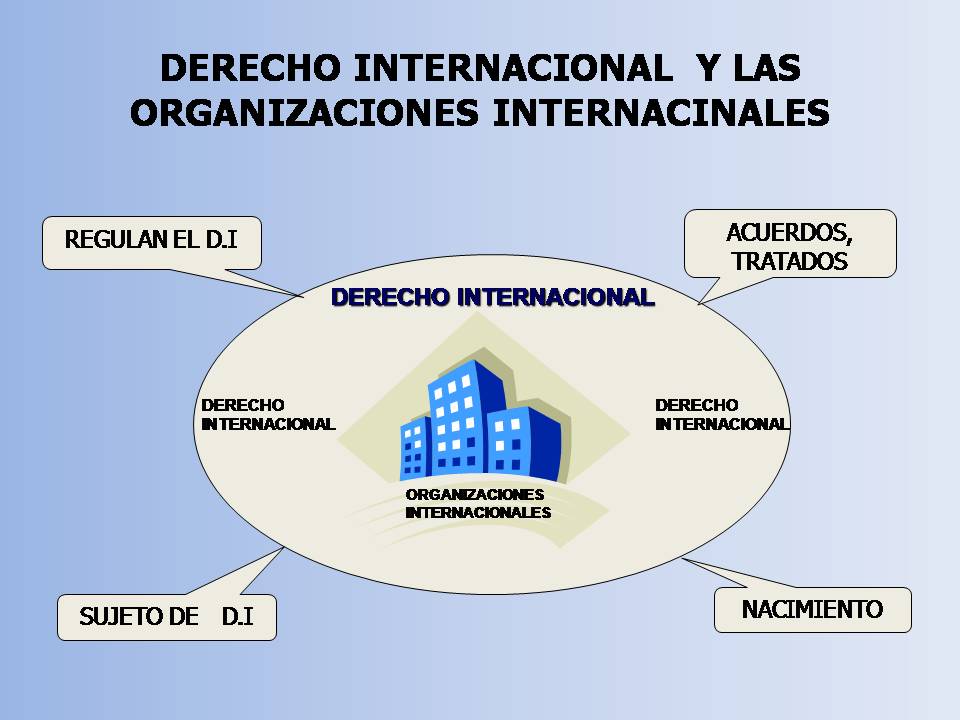 DERECHO ECONOMICO INTERNACIONAL CVP: DERECHO ECONOMICO INTERNACIONAL
