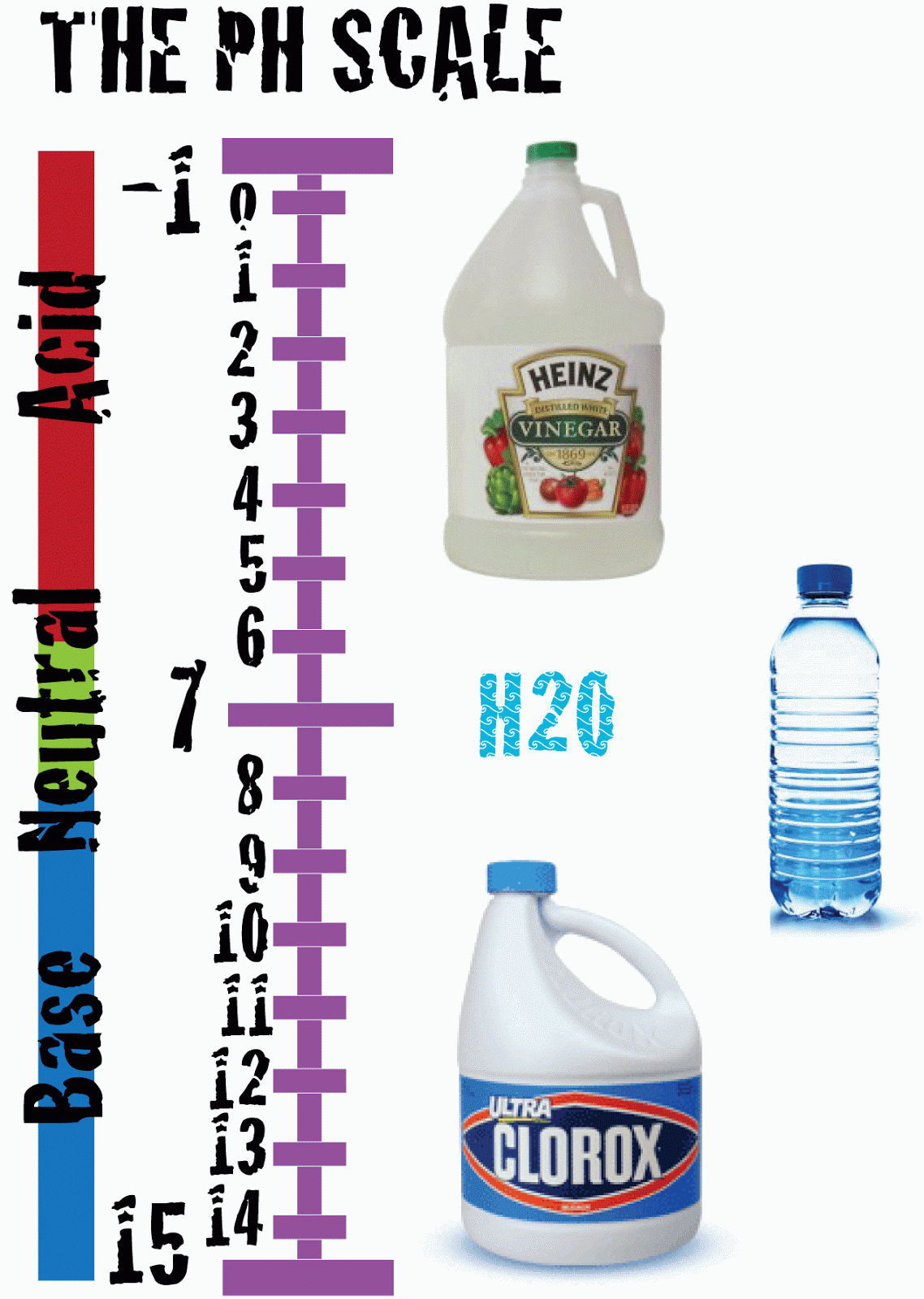 A Glance At Life In Crayon PH Scale