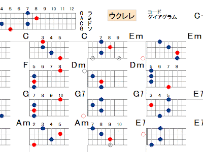コレクション g/b コード ウクレレ 263018-G/b コード ウクレレ