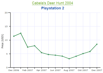 price charting video games