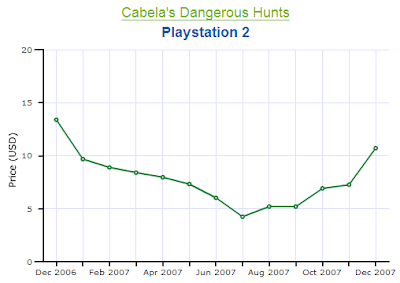Video Game Price Chart