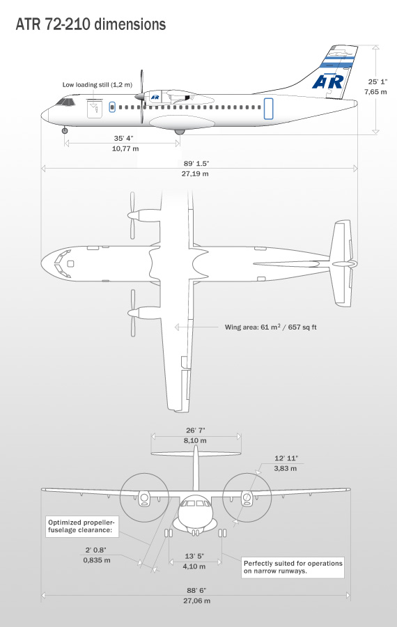 Argentina Spotting: Atr 42 72 Turbohélices Regionales Parte Ii Atr-42 2B7