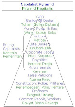 Capitalist Pyramid / Piramid Kapitalis