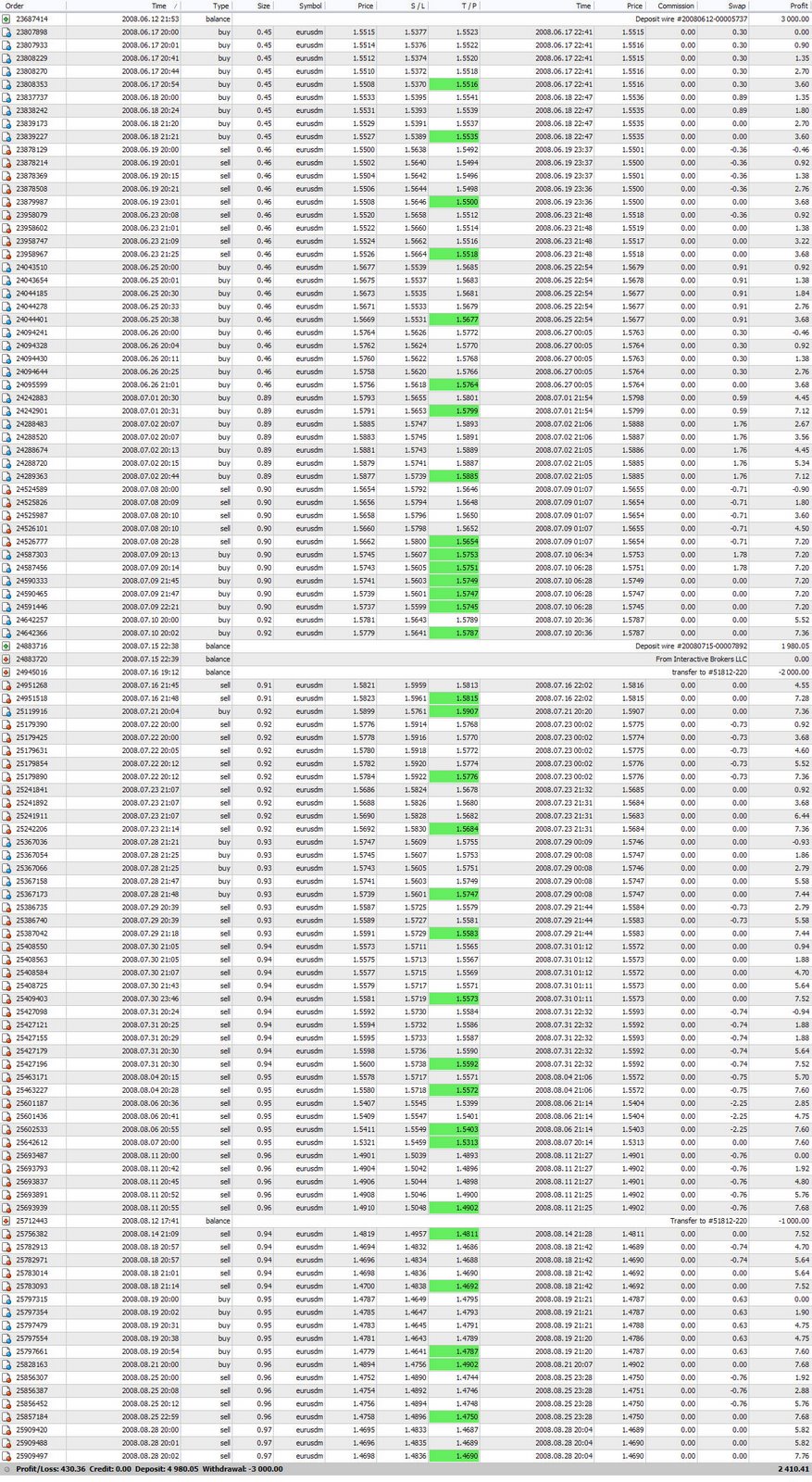 REAL LIVE ACCOUNT $3000