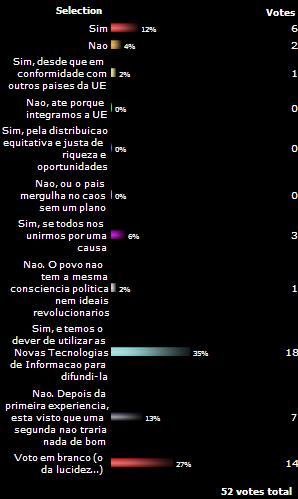 [Sondagem+Cordiana+V-Quadro+Resultados.JPG]