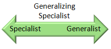 [GeneralizingSpecialist.png]