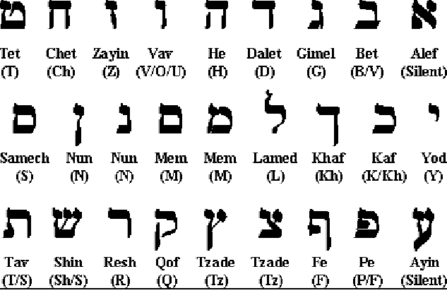 Israelische Schrift