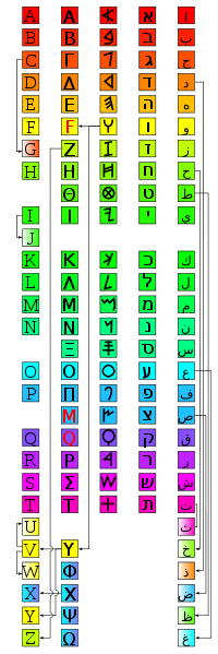 Every Day Is Special November 22 2009