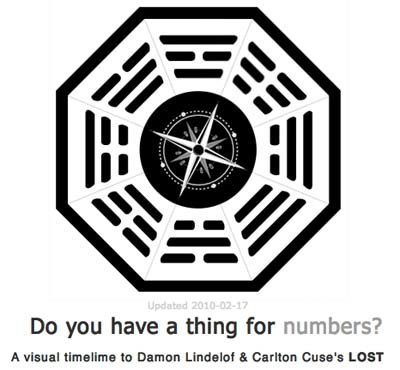 [lost+all+timeline+explained.jpg]