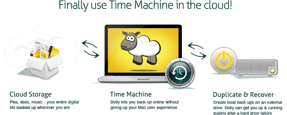 iTurf Apps: Dolly Drive- Cloud Storage for Time Machine