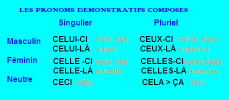 Resultado de imagen de LES PRONOMS DEMONSTRATIFS
