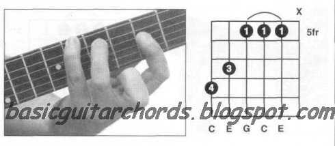 Basic Guitar Chords: Guitar Chords C major