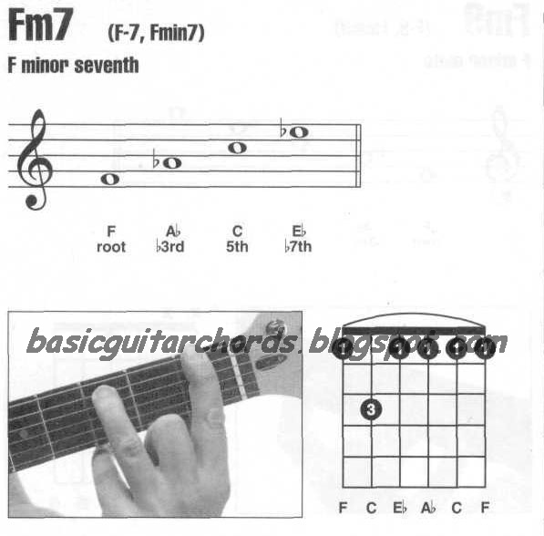Basic Guitar Chords Minor 7th Fm7 Guitar Chord.