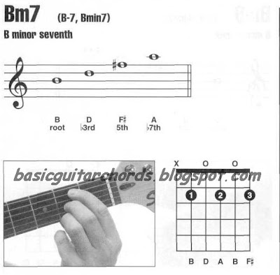 Basic Guitar Chords: Minor 7th--Bm7 Guitar Chord
