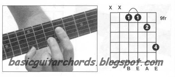 Basic Guitar Chords: Suspended 4th Chords-Esus4 Guitar Chord