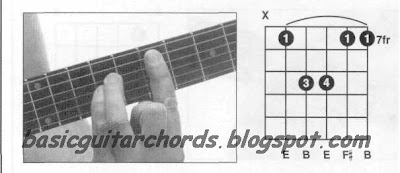 Basic Guitar Chords: Suspended 2nd Chords-Esus2 Guitar Chord