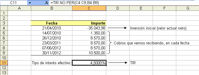 Calcular el VAN, para periodos irregulares Hojas de cálculo Excel