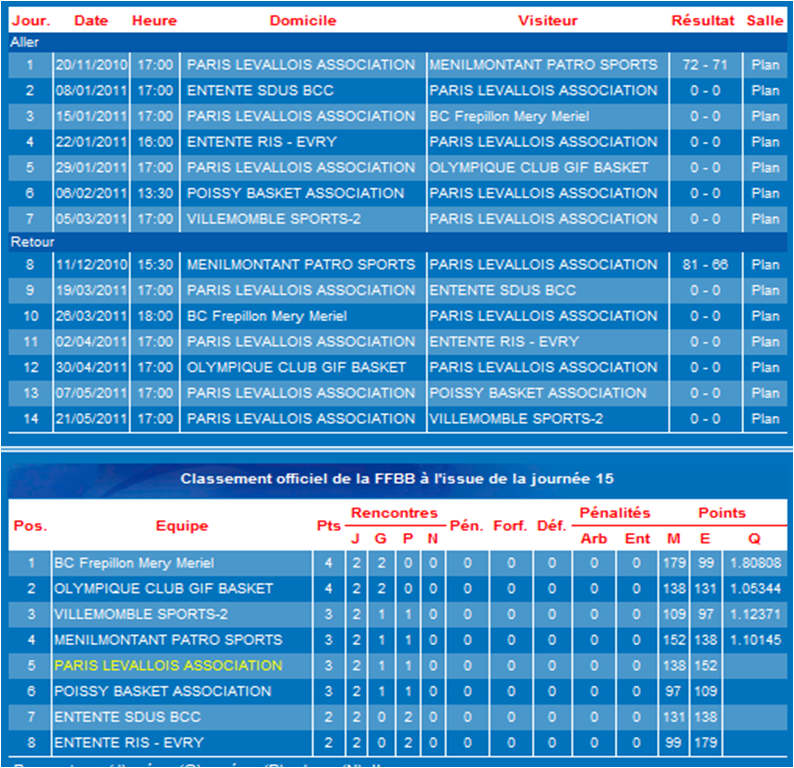 Minimes Région Paris Levallois Basket: Calendrier Minimes Région Ile de Minimes Région Paris Levallois Basket: Calendrier Minimes Région Ile de