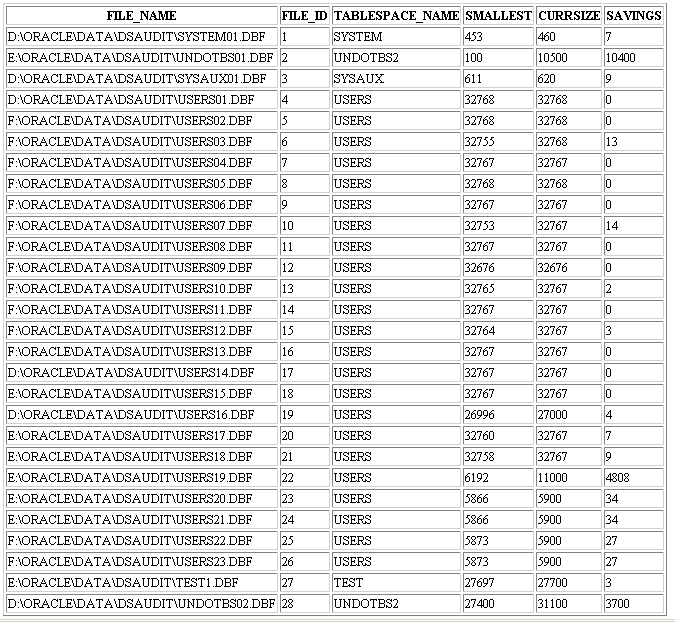  SUN TEXNIKa Tablespace Oracle 