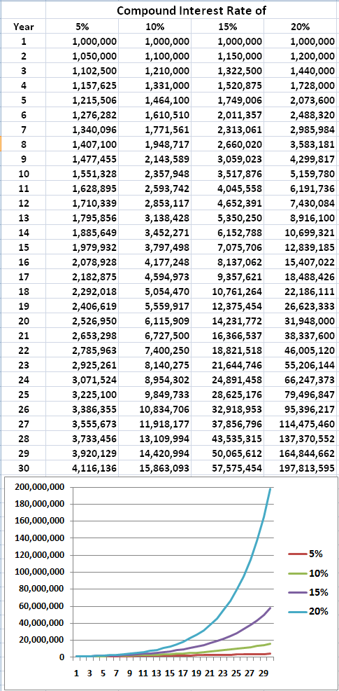 Compound Effect Interest Graph LionShares: Stock Market Journal