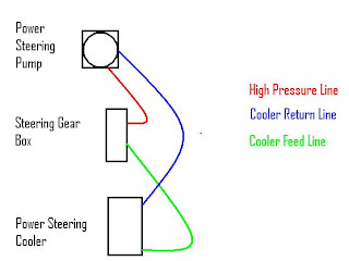 Bentley's Garage (click on any photo to view larger): Jeep Power