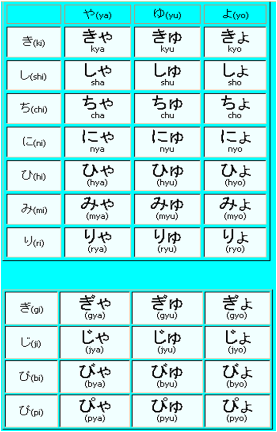 日本語 入門 Huruf yang di Pakai dalam Bahasa Jepang 日本語 入門 Huruf yang di Pakai dalam Bahasa Jepang