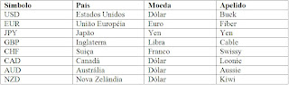 Usc e qual moeda no forex