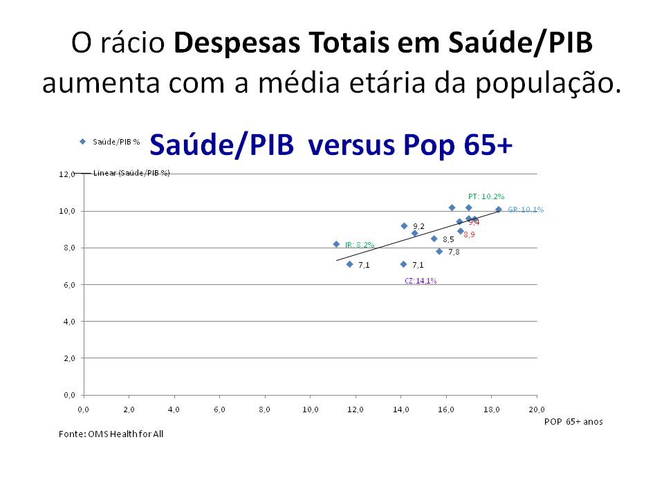 [PPP_saude_pop65.jpg]
